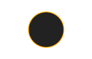 Ringförmige Sonnenfinsternis vom 17.04.-1652
