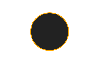 Ringförmige Sonnenfinsternis vom 07.04.-1670