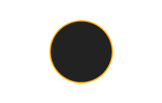 Ringförmige Sonnenfinsternis vom 08.07.-1684