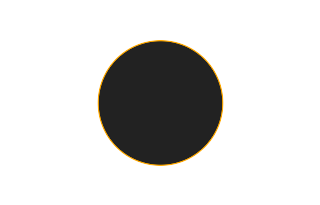Ringförmige Sonnenfinsternis vom 12.02.-1695