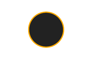 Ringförmige Sonnenfinsternis vom 24.02.-1696