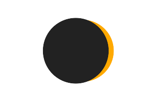 Partielle Sonnenfinsternis vom 07.05.-1700
