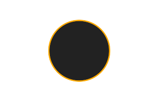 Ringförmige Sonnenfinsternis vom 28.06.-1702