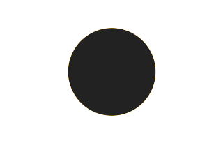 Ringförmige Sonnenfinsternis vom 27.03.-1707
