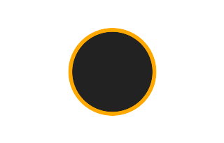 Ringförmige Sonnenfinsternis vom 10.10.-1736