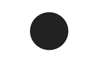 Ringförmige Sonnenfinsternis vom 26.05.-1737
