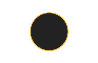 Ringförmige Sonnenfinsternis vom 06.06.-1738