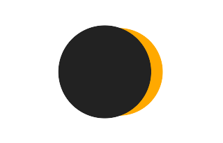 Partielle Sonnenfinsternis vom 14.04.-1744