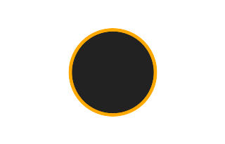 Ringförmige Sonnenfinsternis vom 22.01.-1750