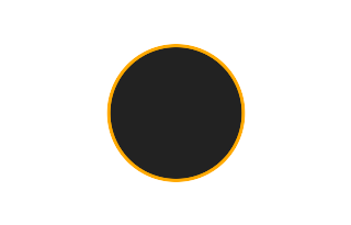 Ringförmige Sonnenfinsternis vom 07.06.-1757