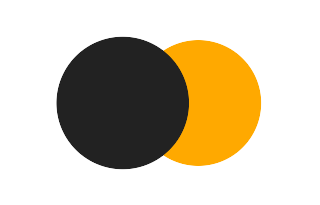 Partial solar eclipse of 07/18/-1769