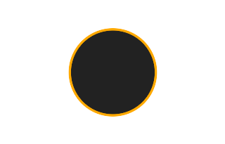 Ringförmige Sonnenfinsternis vom 07.09.-1771