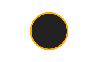 Ringförmige Sonnenfinsternis vom 18.09.-1772