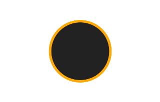 Ringförmige Sonnenfinsternis vom 21.01.-1777