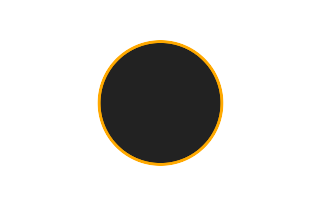 Ringförmige Sonnenfinsternis vom 21.12.-1786