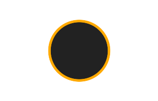 Ringförmige Sonnenfinsternis vom 31.12.-1787