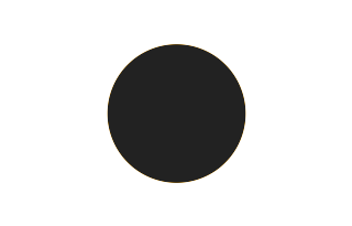 Ringförmige Sonnenfinsternis vom 16.08.-1788