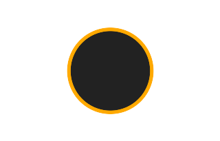 Ringförmige Sonnenfinsternis vom 10.01.-1795