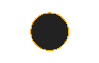 Ringförmige Sonnenfinsternis vom 09.12.-1804
