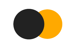 Partielle Sonnenfinsternis vom 26.07.-1805