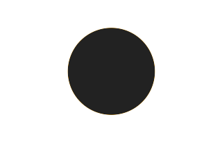 Ringförmige Sonnenfinsternis vom 06.08.-1806