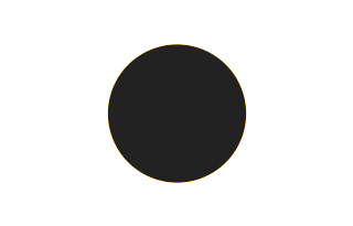 Ringförmige Sonnenfinsternis vom 18.11.-1821