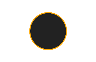 Ringförmige Sonnenfinsternis vom 29.11.-1822
