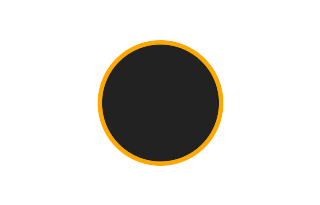 Ringförmige Sonnenfinsternis vom 17.08.-1826