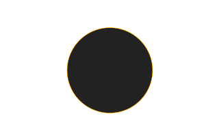 Ringförmige Sonnenfinsternis vom 12.03.-1836