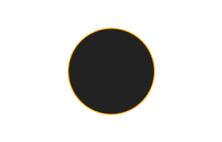 Annular solar eclipse of 09/06/-1836