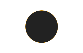 Ringförmige Sonnenfinsternis vom 07.11.-1839