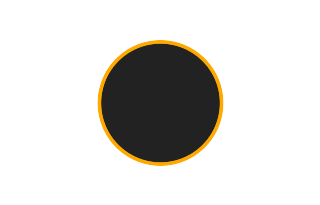 Ringförmige Sonnenfinsternis vom 18.11.-1840