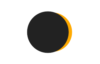 Partielle Sonnenfinsternis vom 05.06.-1841