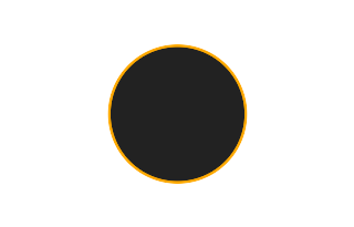 Ringförmige Sonnenfinsternis vom 13.04.-1847