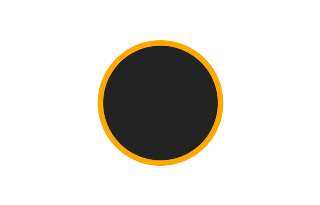 Ringförmige Sonnenfinsternis vom 09.12.-1850