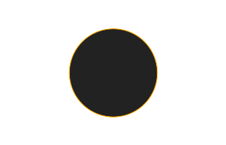 Ringförmige Sonnenfinsternis vom 27.08.-1854