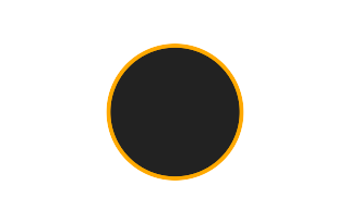Ringförmige Sonnenfinsternis vom 13.03.-1855