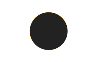 Ringförmige Sonnenfinsternis vom 27.10.-1857