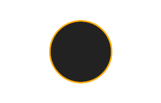 Ringförmige Sonnenfinsternis vom 09.12.-1869