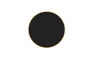 Ringförmige Sonnenfinsternis vom 16.10.-1875