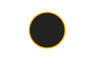 Annular solar eclipse of 10/27/-1876