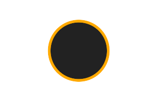 Ringförmige Sonnenfinsternis vom 08.11.-1877