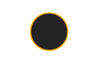 Ringförmige Sonnenfinsternis vom 12.03.-1882