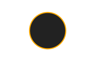 Ringförmige Sonnenfinsternis vom 25.07.-1889