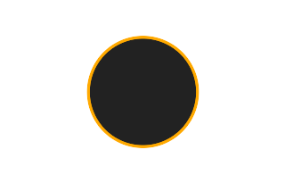Ringförmige Sonnenfinsternis vom 05.07.-1898