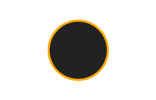 Ringförmige Sonnenfinsternis vom 09.02.-1909