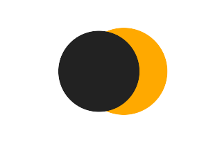Partial solar eclipse of 01/08/-1982