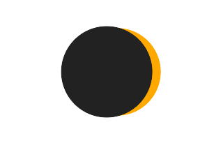 Partial solar eclipse of 02/08/-1993