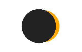Partial solar eclipse of 06/20/0000