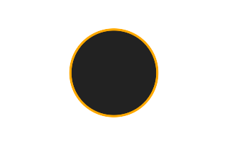 Ringförmige Sonnenfinsternis vom 08.04.0004